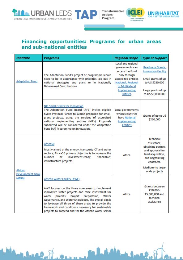 Financing opportunities: Programs for urban areas and sub-national entities thumbnail